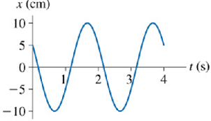 2437_sine wave.png